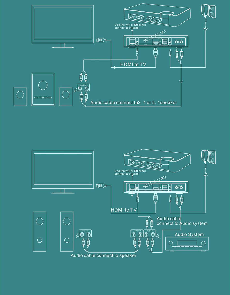 Android PC Installation